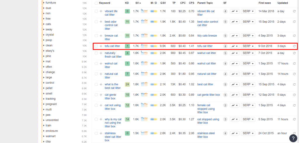 Ahrefs cat litter keyword explorer