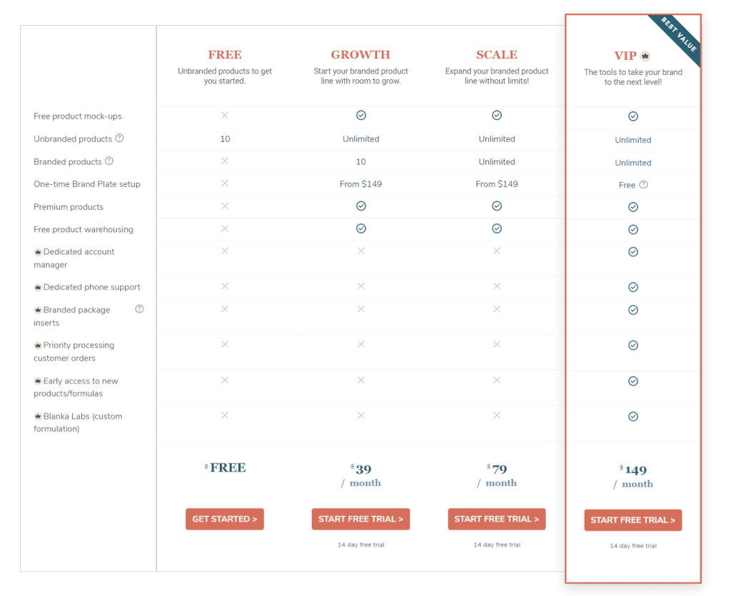 Blanka pricing plans