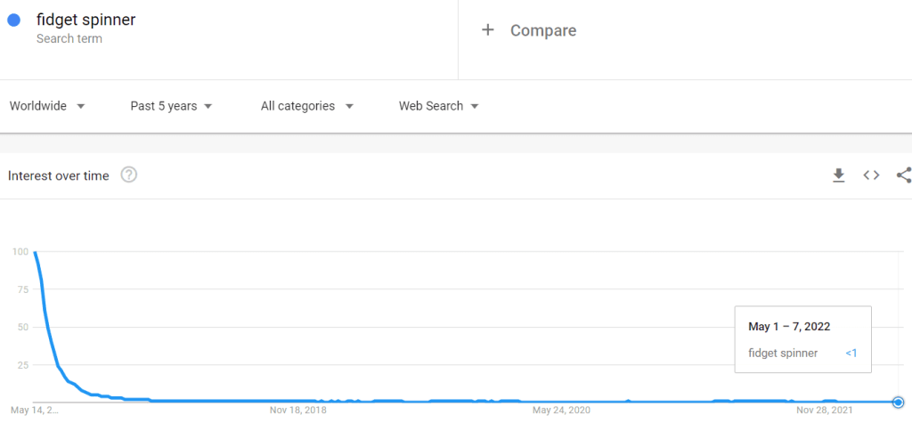 Google Trends example 'fidget spinner'