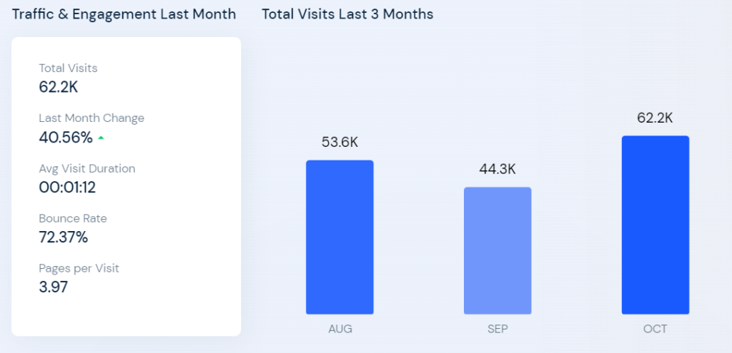 Traffic increase of Epic Loot Shop