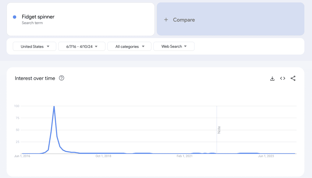 Fidget spinner's Google trend