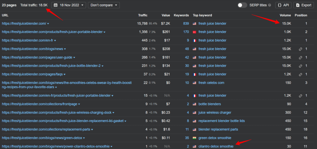 Fresh Juice Blender stats via Ahrefs