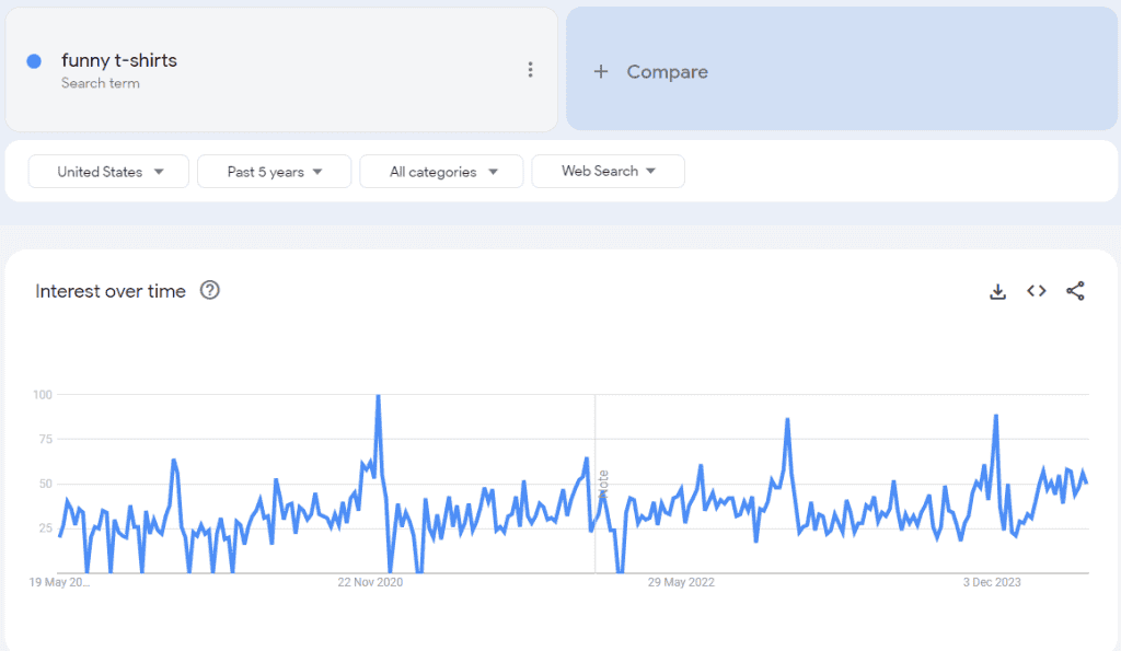 Funny T shirts search term on Google Trends