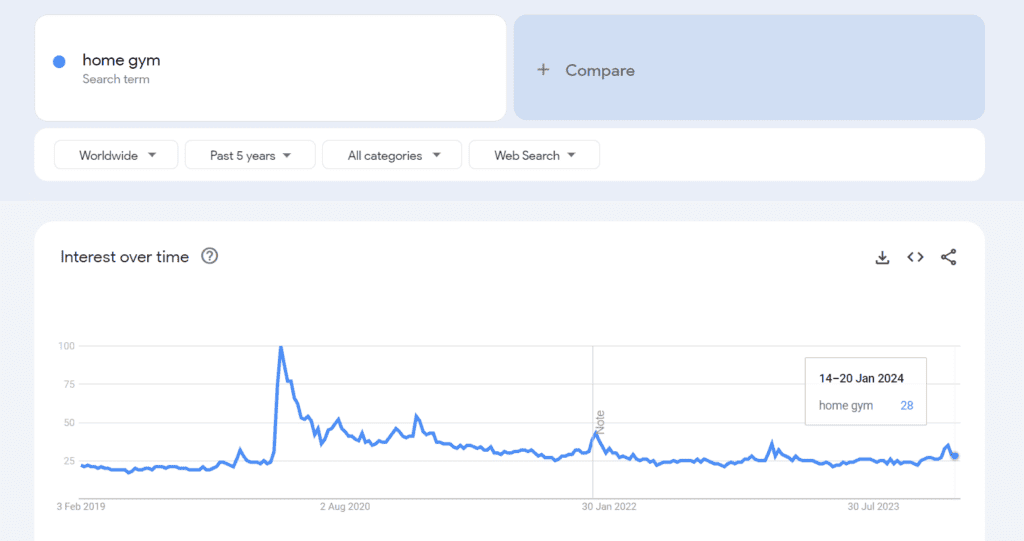 Google Trends home gym