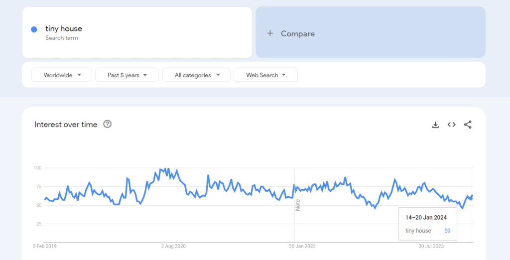 Google trends tiny house