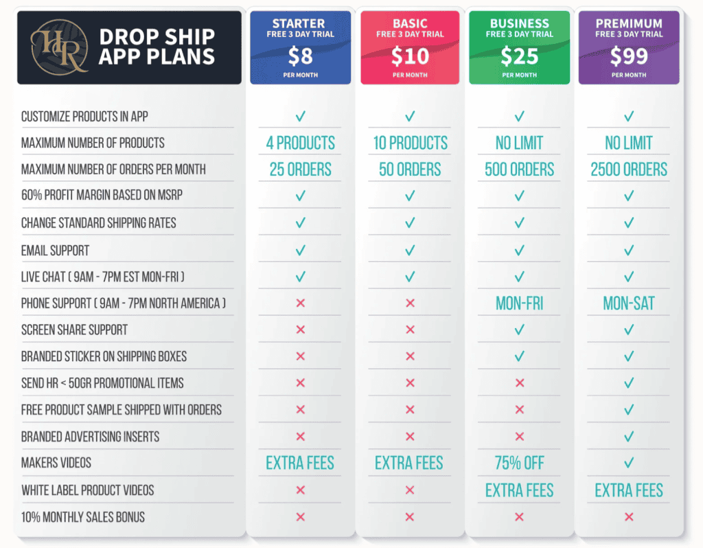 HR Dropship pricing