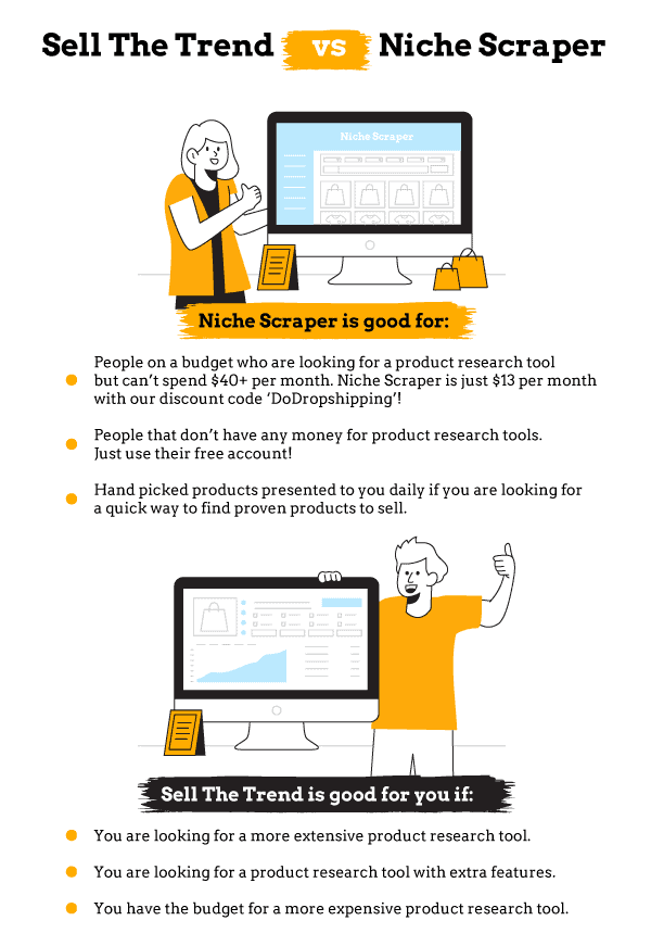 Sell The Trend vs. Niche Scraper - Infographic