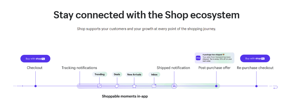 Shop ecosystem