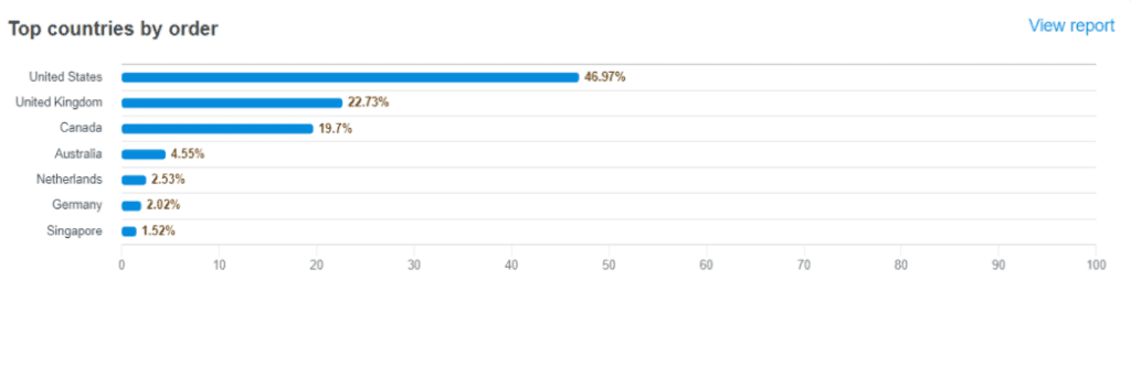 ShopBase analytics