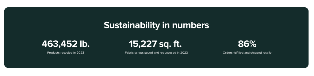 Sustainability numbers