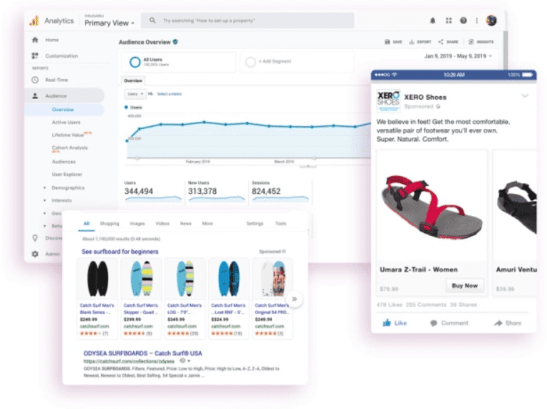 WooCommerce analytics