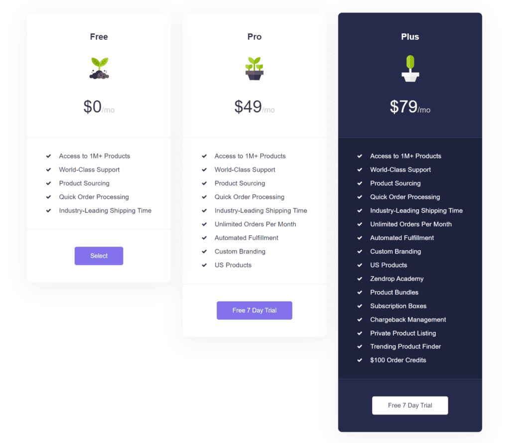 Zendrop pricing plans